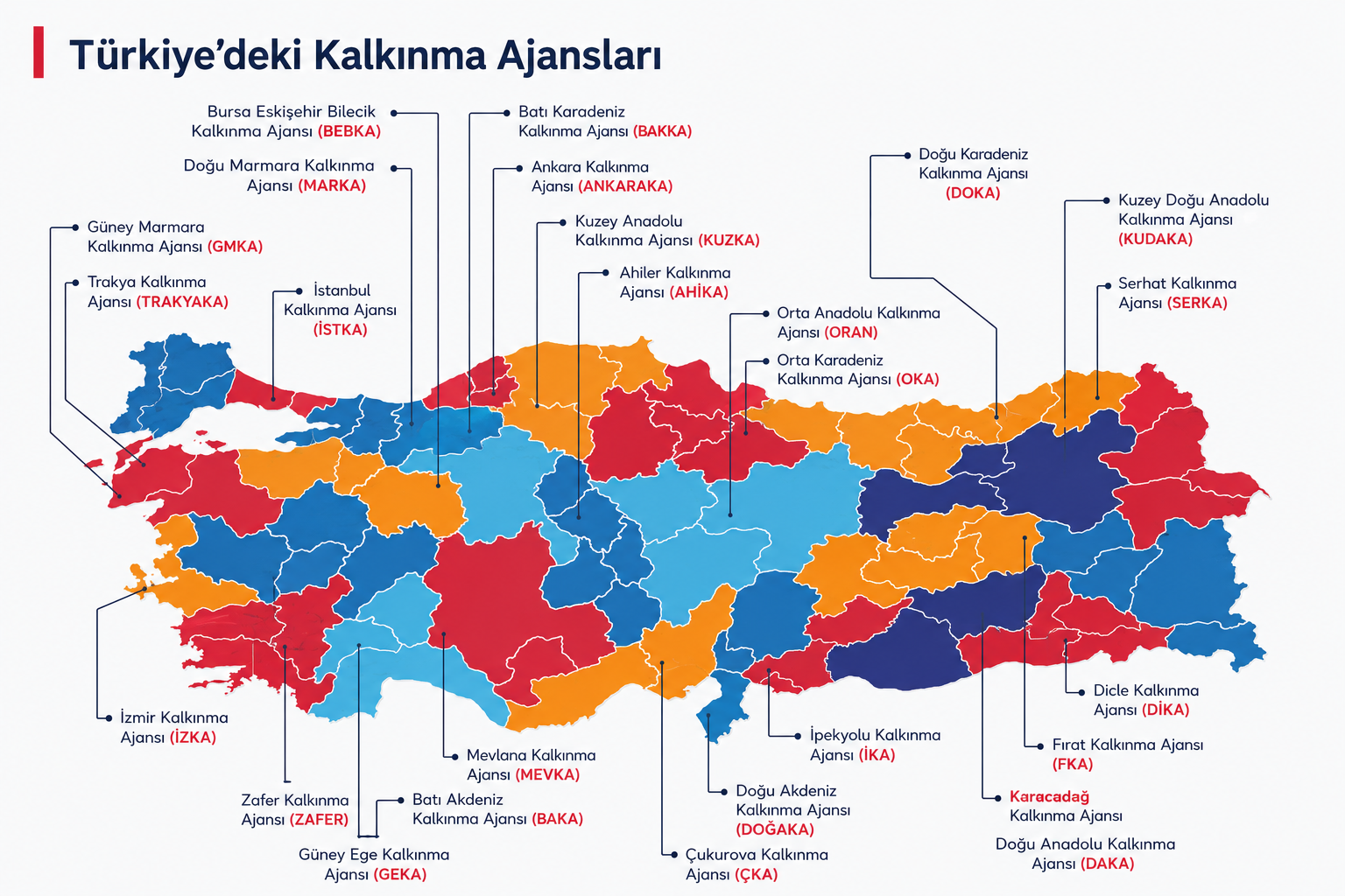 Türkiye Kalkınma Ajansları Haritası